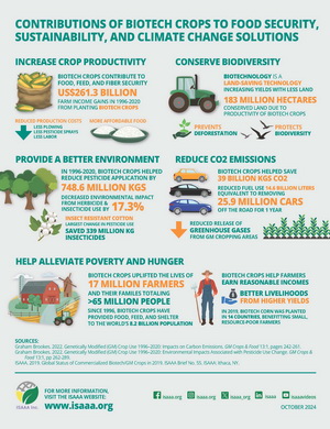 Contributions of Biotech Crops to Food Security, Sustainability, and Climate Change Solutions