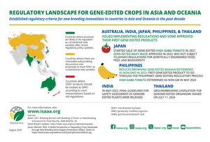 Regulatory Landscape for Gene-Edited Crops in Asia and Oceania